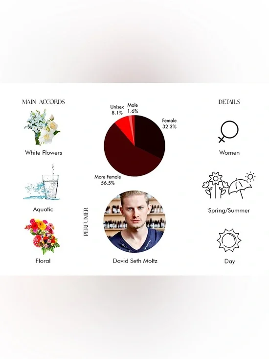 RARE White Peacock Lily by D.S. & Durga 50ml like new, discontinued - Picture 14 of 15